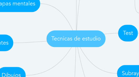 Mind Map: Tecnicas de estudio