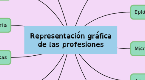 Mind Map: Representación gráfica de las profesiones