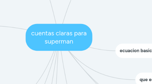 Mind Map: cuentas claras para superman