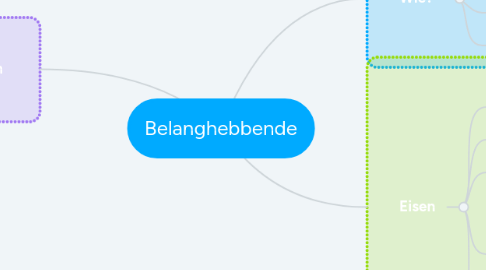 Mind Map: Belanghebbende