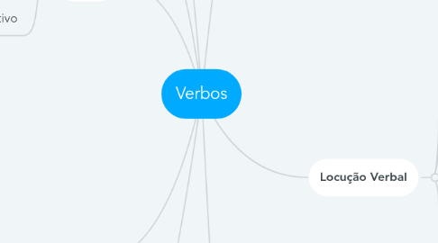 Mind Map: Verbos