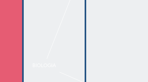 Mind Map: BIOLOGIA