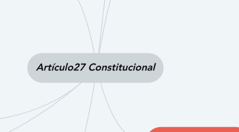 Mind Map: Artículo27 Constitucional