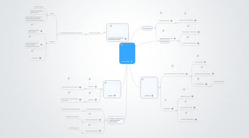 Mind Map: Rocas Igneas