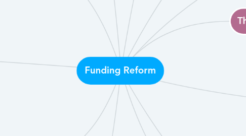 Mind Map: Funding Reform