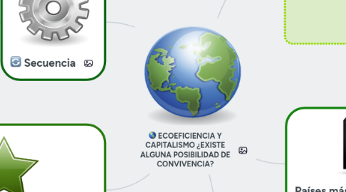 Mind Map: ECOEFICIENCIA Y CAPITALISMO ¿EXISTE ALGUNA POSIBILIDAD DE CONVIVENCIA?