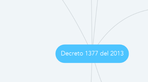 Mind Map: Decreto 1377 del 2013