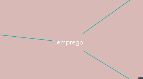 Mind Map: emprego