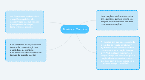 Mind Map: Equilíbrio Químico