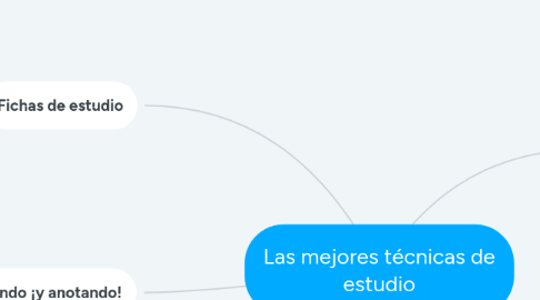 Mind Map: Las mejores técnicas de estudio