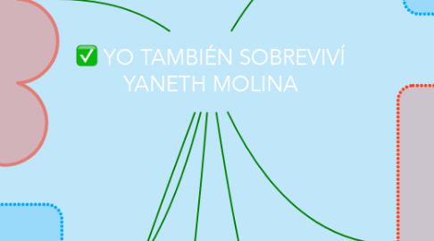 Mind Map: YO TAMBIÉN SOBREVIVÍ YANETH MOLINA