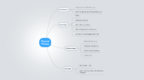 Mind Map: Physical Therapy