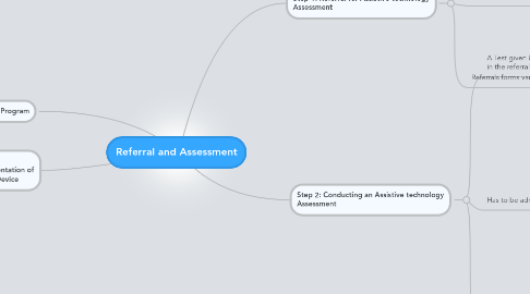Mind Map: Referral and Assessment