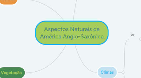 Mind Map: Aspectos Naturais da América Anglo-Saxônica