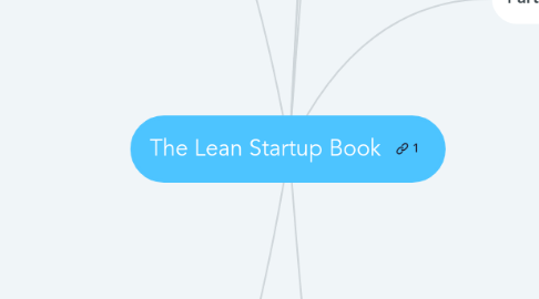 Mind Map: The Lean Startup Book