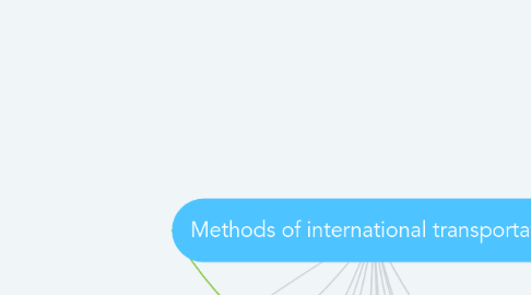 Mind Map: Methods of international transportation