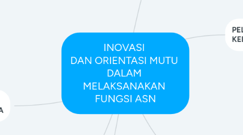 Mind Map: INOVASI DAN ORIENTASI MUTU DALAM MELAKSANAKAN FUNGSI ASN