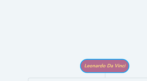 Mind Map: Leonardo Da Vinci