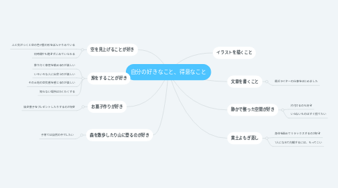 Mind Map: 自分の好きなこと、得意なこと