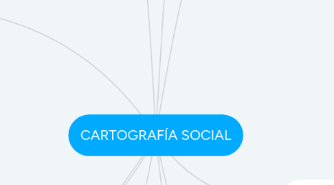 Mind Map: CARTOGRAFÍA SOCIAL