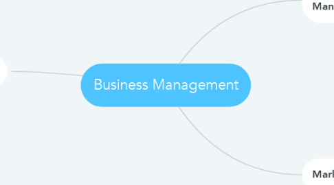 Mind Map: Business Management