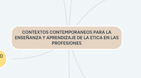 Mind Map: CONTEXTOS CONTEMPORANEOS PARA LA ENSEÑANZA Y APRENDIZAJE DE LA ETICA EN LAS PROFESIONES