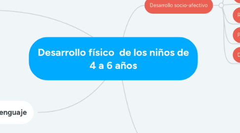 Mind Map: Desarrollo físico de los niños de 4 a 6 años