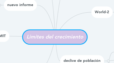 Mind Map: Limites del crecimiento