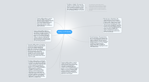 Mind Map: Validity and Reliability