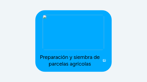 Mind Map: Preparación y siembra de parcelas agrícolas