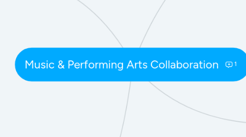 Mind Map: Music & Performing Arts Collaboration