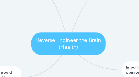 Mind Map: Reverse Engineer the Brain (Health)
