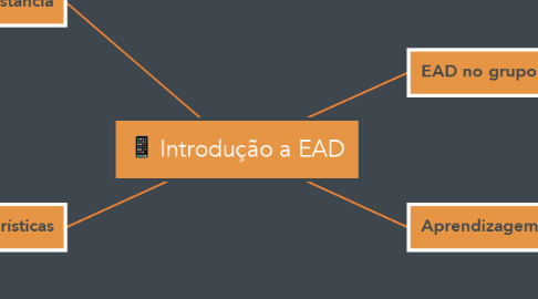 Mind Map: Introdução a EAD