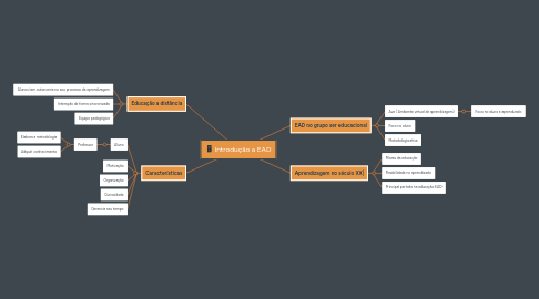 Mind Map: Introdução a EAD