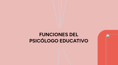 Mind Map: FUNCIONES DEL PSICÓLOGO EDUCATIVO