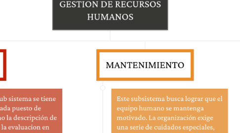 Mind Map: GESTION DE RECURSOS HUMANOS