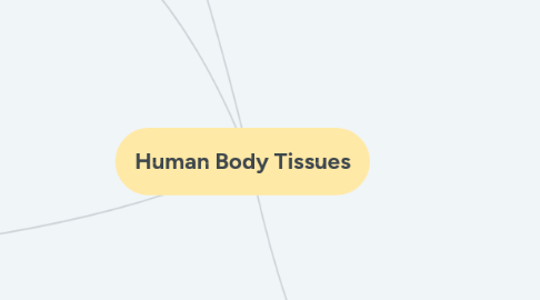 Mind Map: Human Body Tissues