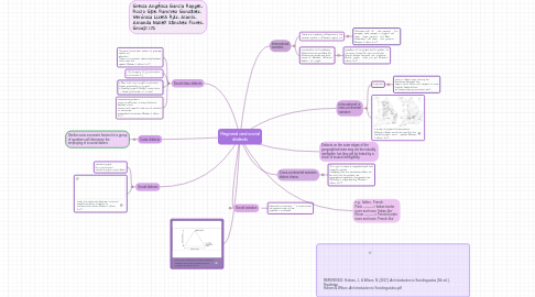 Mind Map: Regional and social dialects