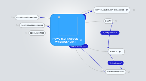 Mind Map: NOWE TECHNOLOGIE W SZKOLENIACH