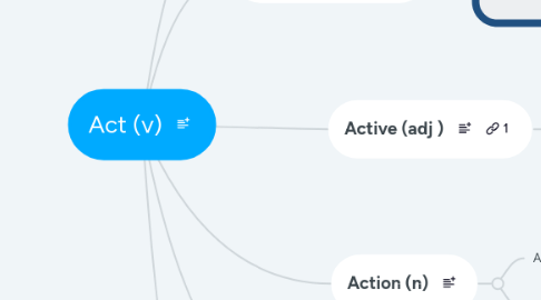 Mind Map: Act (v)