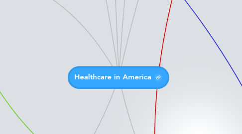 Mind Map: Healthcare in America