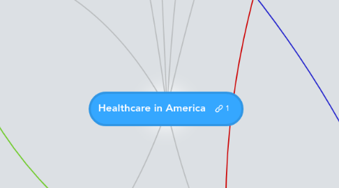 Mind Map: Healthcare in America