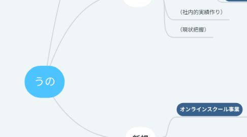 Mind Map: うの