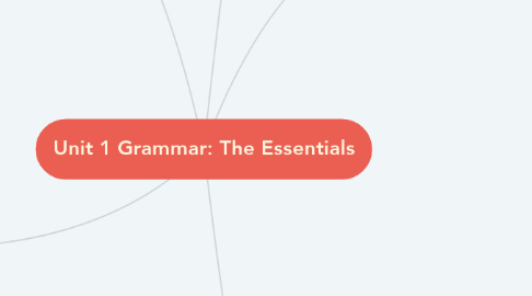 Mind Map: Unit 1 Grammar: The Essentials