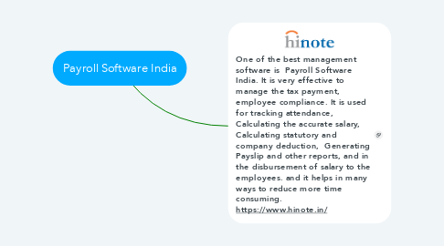 Mind Map: Payroll Software India