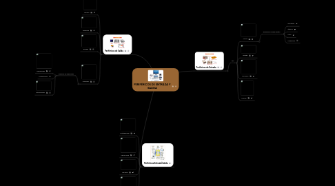 Mind Map: PERIFÉRICOS DE ENTRADA Y SALIDA