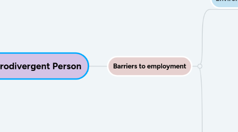 Mind Map: Neurodivergent Person