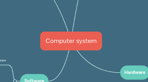 Computer system | MindMeister Mind Map