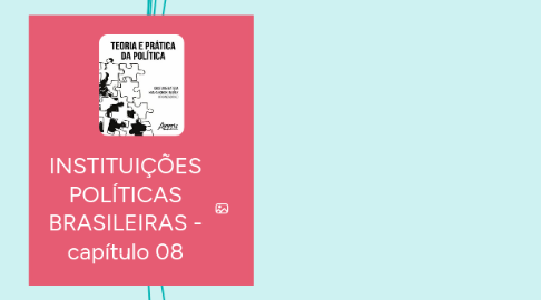 Mind Map: INSTITUIÇÕES POLÍTICAS BRASILEIRAS - capítulo 08