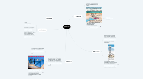 Mind Map: petróleo